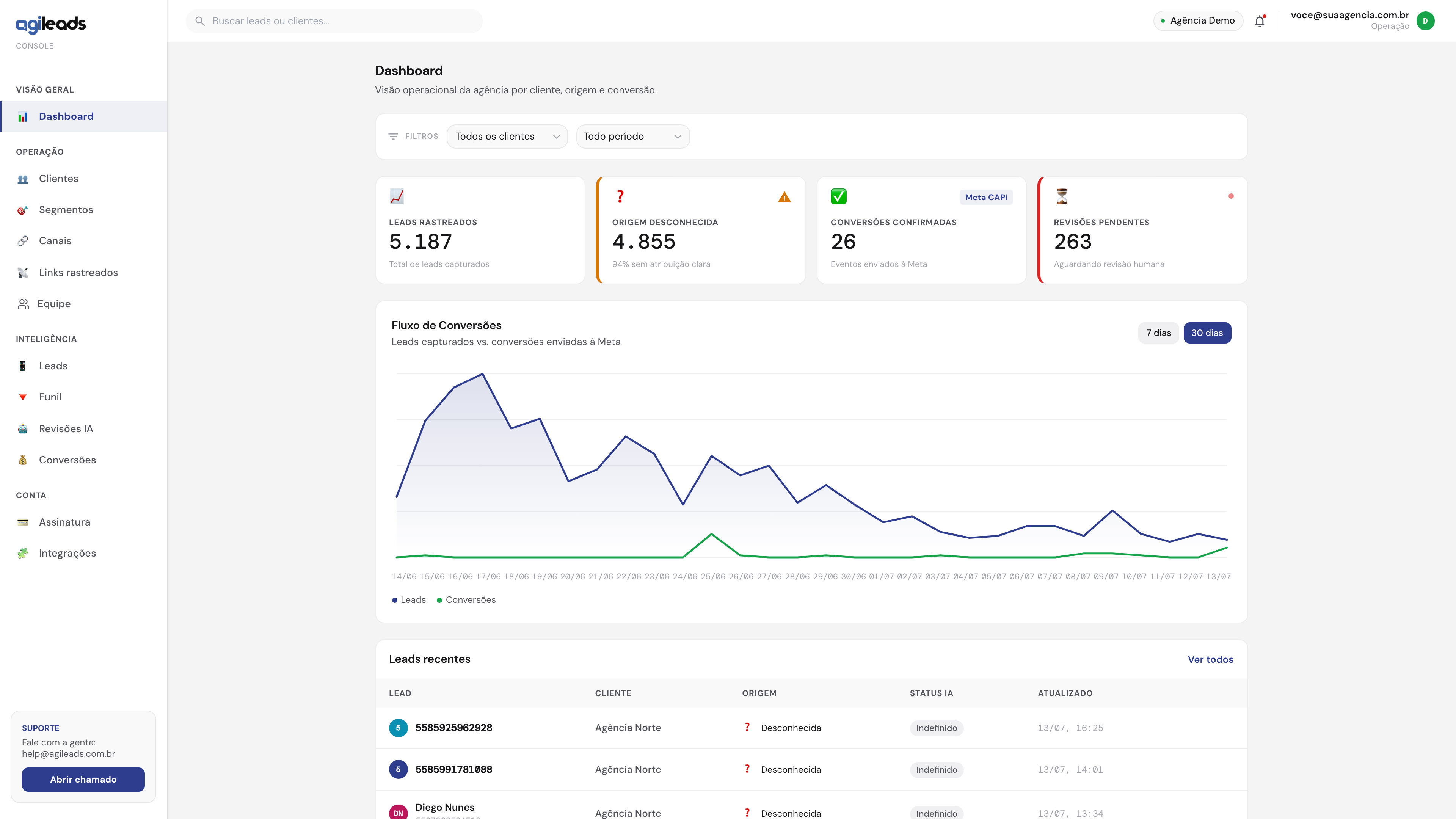 Dashboard